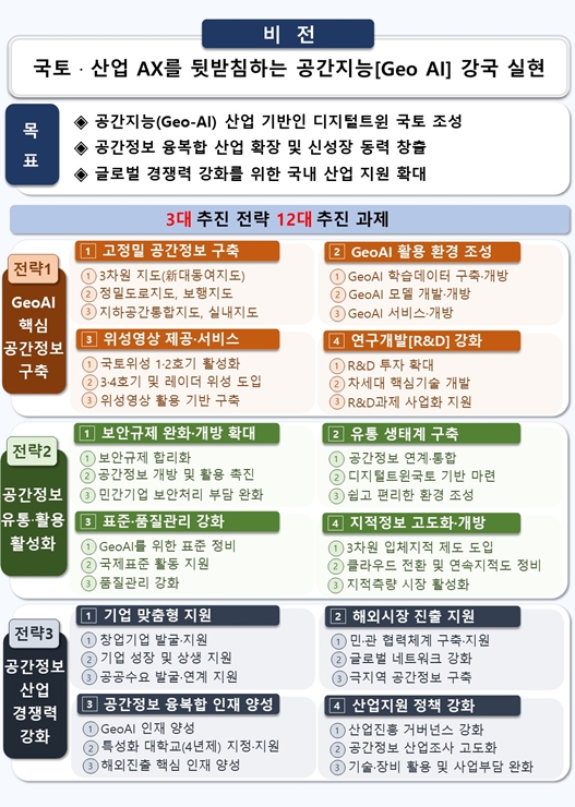 [사진] 제4차 공간정보산업진흥 기획계획 비전 및 추진전략