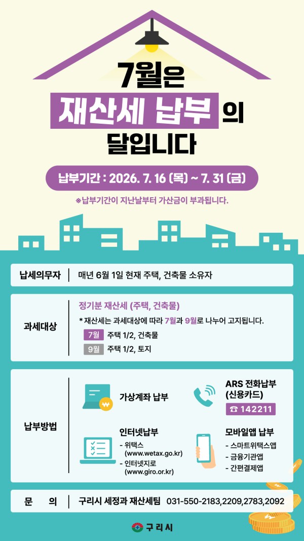 [사진] 구리시는 7월 정기분 재산세 납부 기간을 맞아 납세 편의를 위한 홍보물을 제작·배포하고, 7월 31일까지 납부를 당부했다