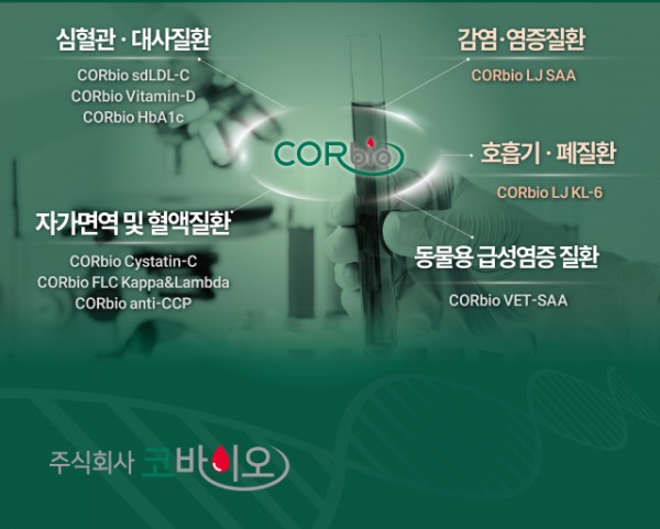 ‘LMCE 2025’에서 코바이오가 선보인 주요 체외진단 제품 라인업