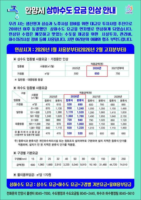 상하수도 요금 인상 안내문